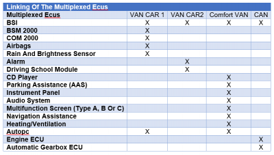 Xsara Jokerz BSI Fuses B.PNG