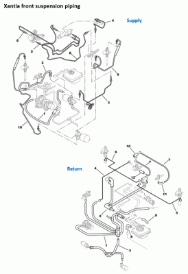 Xantia front suspension piping.gif