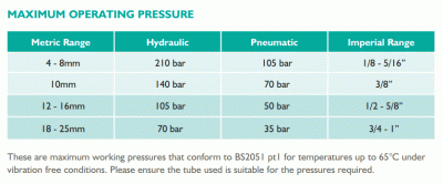 Wade compression fittings.gif