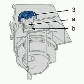 LDS Fluid Levels