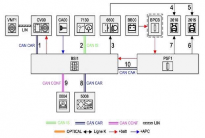 X7  Halogen Dipped Beam Flow.PNG