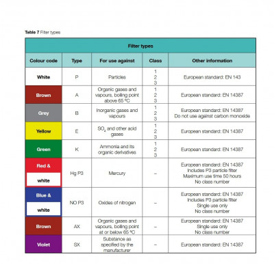 Filter types 3 - HSE, fair use