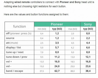 Sony HU remote resistor values.JPG