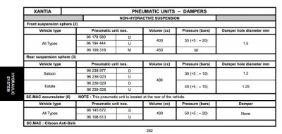 Xantia non-HA sphere specs.JPG