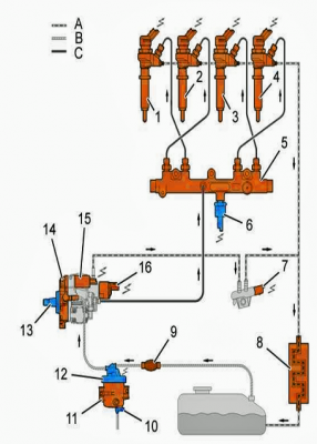 DW10BTED4 Fuel Supply.PNG