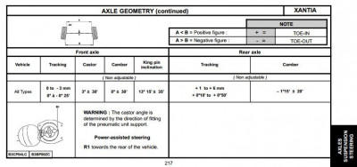 Graeme's Xantia tracking data.JPG