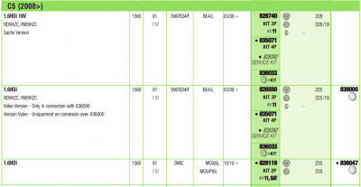 Valeo Kit4P Clutch Listing C5 X7