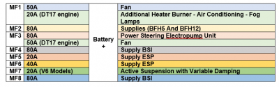 X7 Maxi Fuses.PNG