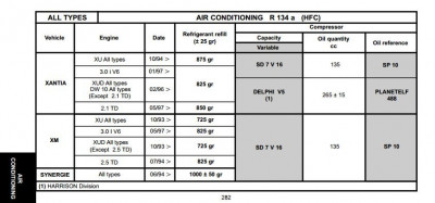 AC capacities, XM-Xantia.JPG