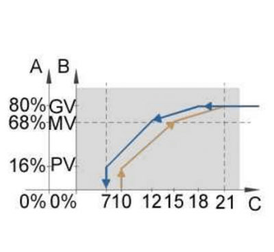graph AC.PNG