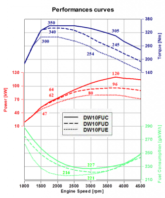 DW10FU Graph.PNG