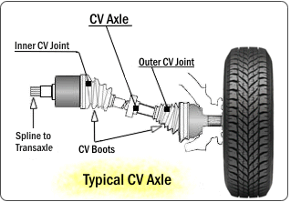 cv-axle-illustration.png