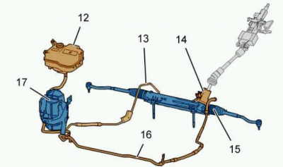 C5 MK II PS Pump and Circuit