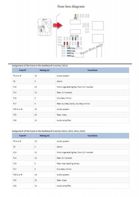 Fuse Box Allocation Page 2.jpg