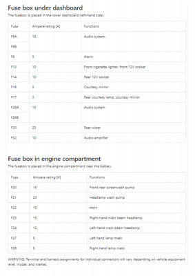 Fuse Box Allocation Page 3.jpg