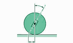 Castor Angle.png