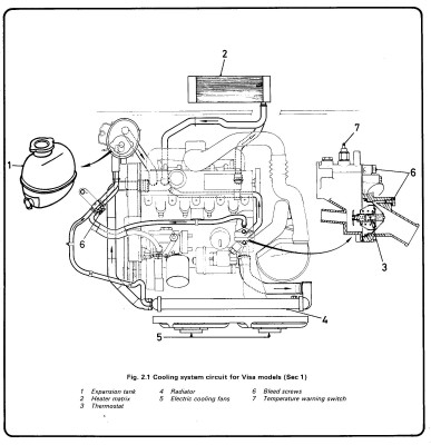 Visa standard cooling system.jpg