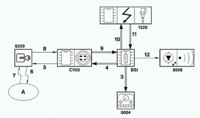 ADC2 Xsara Immobiliser