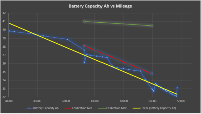 Ah graph.png