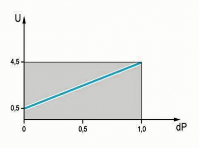 Diff Sensor B.PNG