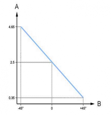 X7 Height Sensor A.PNG