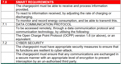 screenshot Minimum technical specification –Electric Vehicle Homecharge Scheme(EVHS