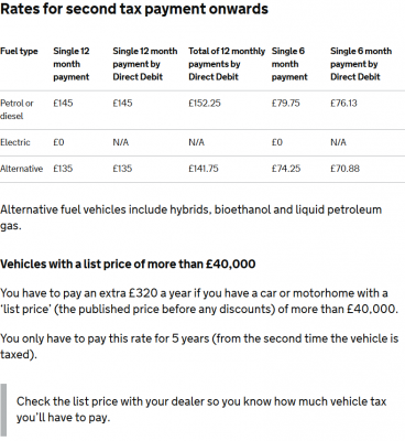 gov.uk second year onwards VED rates