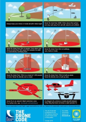 Dronesafe - dronesafe.uk