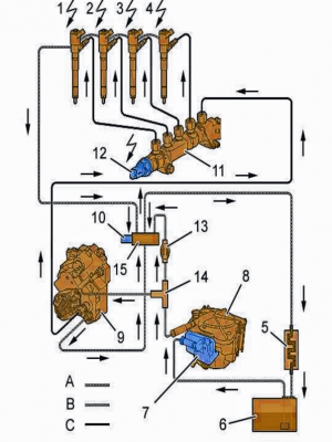 Picasso Fuel DV6TED4 Non FAP Fuel Supply A.PNG