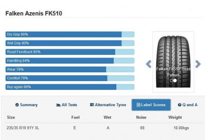 Falken Tyre - Tyrereviews.co.uk