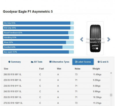 Goodyear tyre - Tyrereviews.co.uk