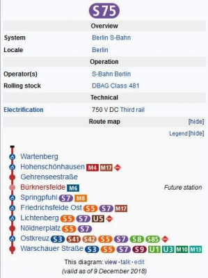 S75 line - Wikipedia