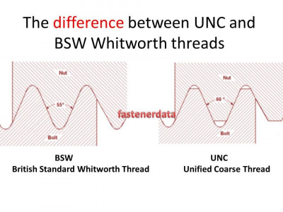 unc_threads.jpg
