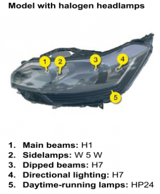 X7 Halogen Bulbs