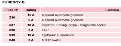 Fuse Box B Under Engine Showing G37