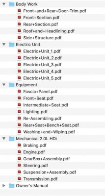 C5 manual index - eBay