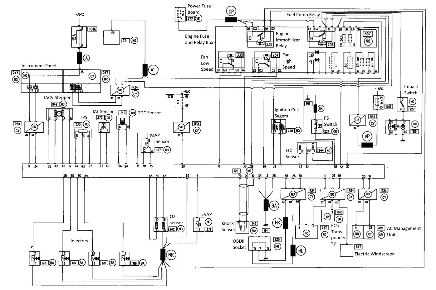 what are the key features of the Renault Clio 1.2 wiring diagram