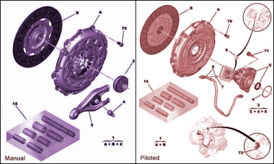 Manual and Piloted Comparison