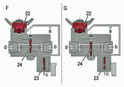 C5 MK II firmness Reg.PNG