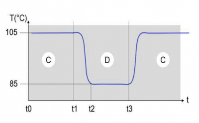 DS5 Coolant C.PNG