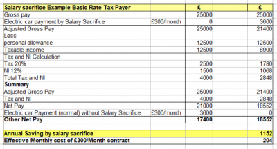 NF tab packet example