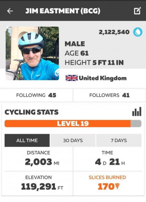My Zwift Profile on 31 October 2020