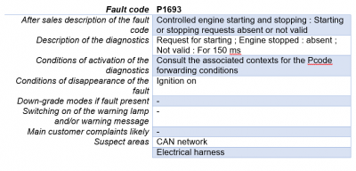 C8 Fault C.PNG