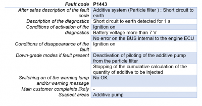 C8 Fault D.PNG