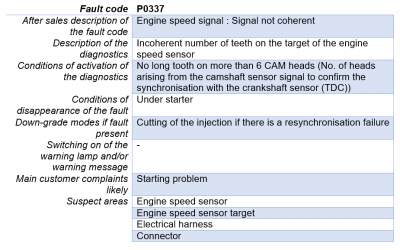 C8 Fault E.PNG