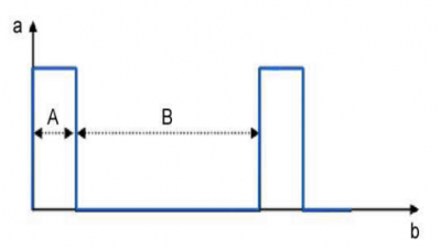 blower motor graph A.PNG