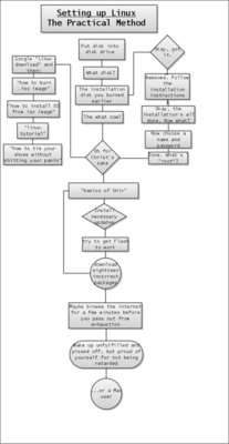 Linuxflowchart.jpg