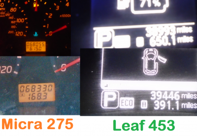 December mileages