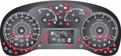 fiat-doblo-dashboard-warning-lights.jpg