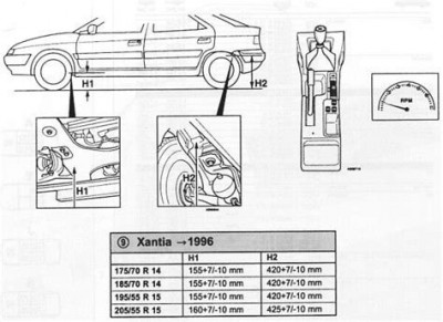 Xantia1996Height.jpg